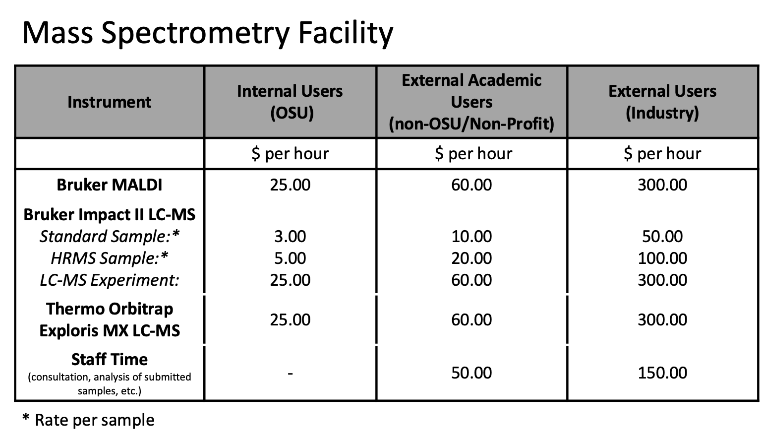 Rates for Mass Spectrometry Facility