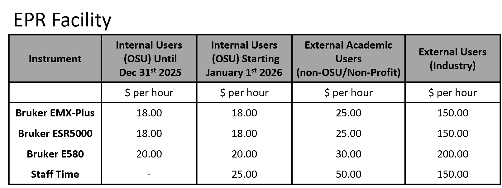 Rates for EPR