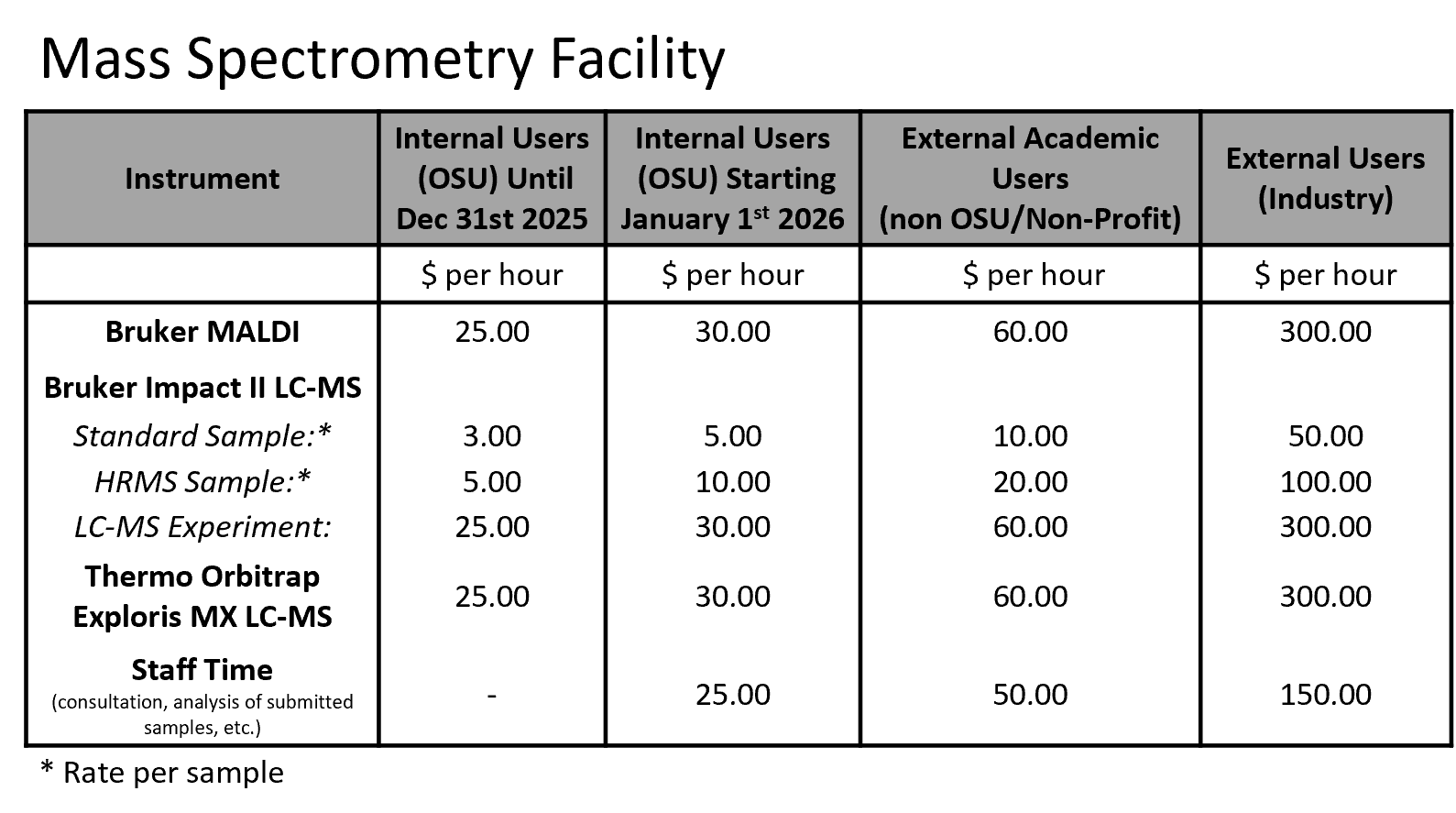 Rates for MS Facility