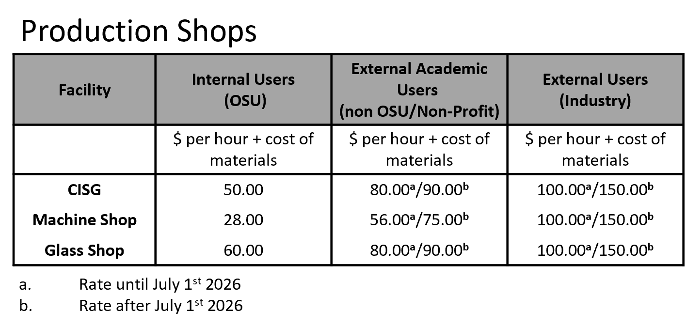 Production Shop Rates