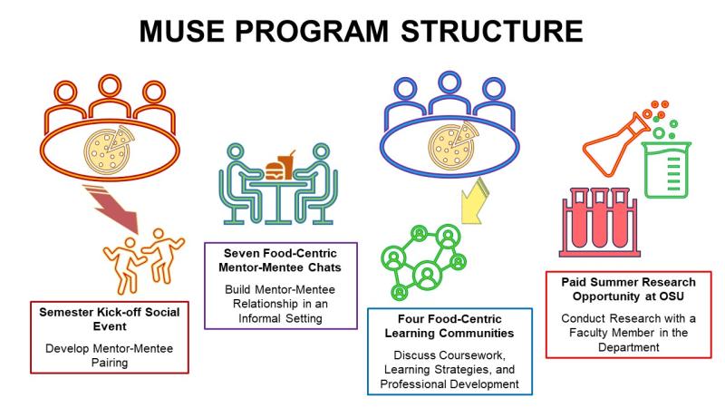 Program Structure