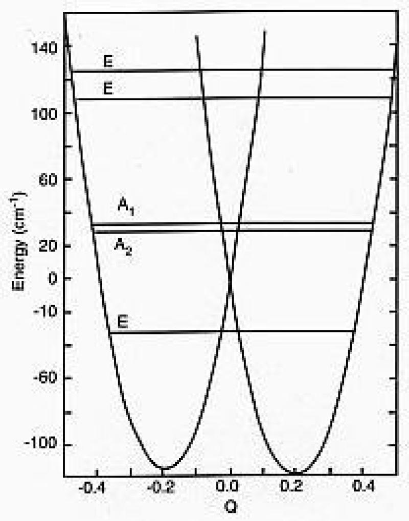 Pitzer Fig 1