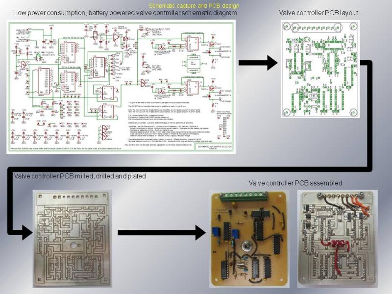 Schematic capture, PCB Layout and Design