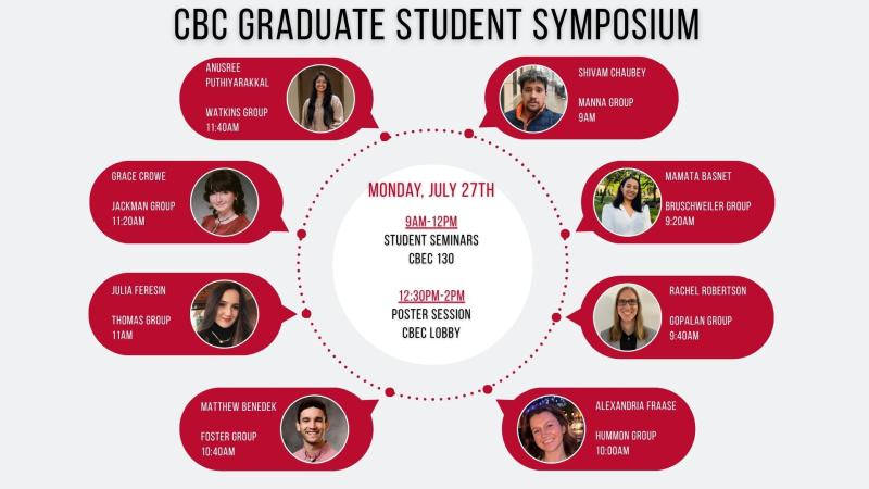 Picture of slide announcing student speakers at the CBC Grad Student Symposium