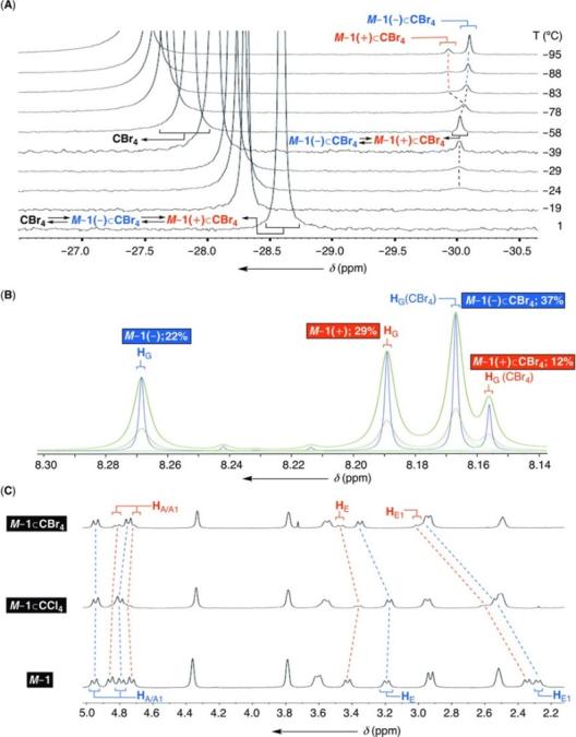 NMR figure