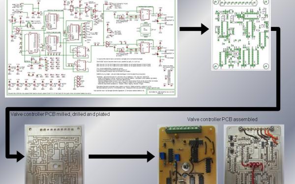 Schematic capture, PCB Layout and Design