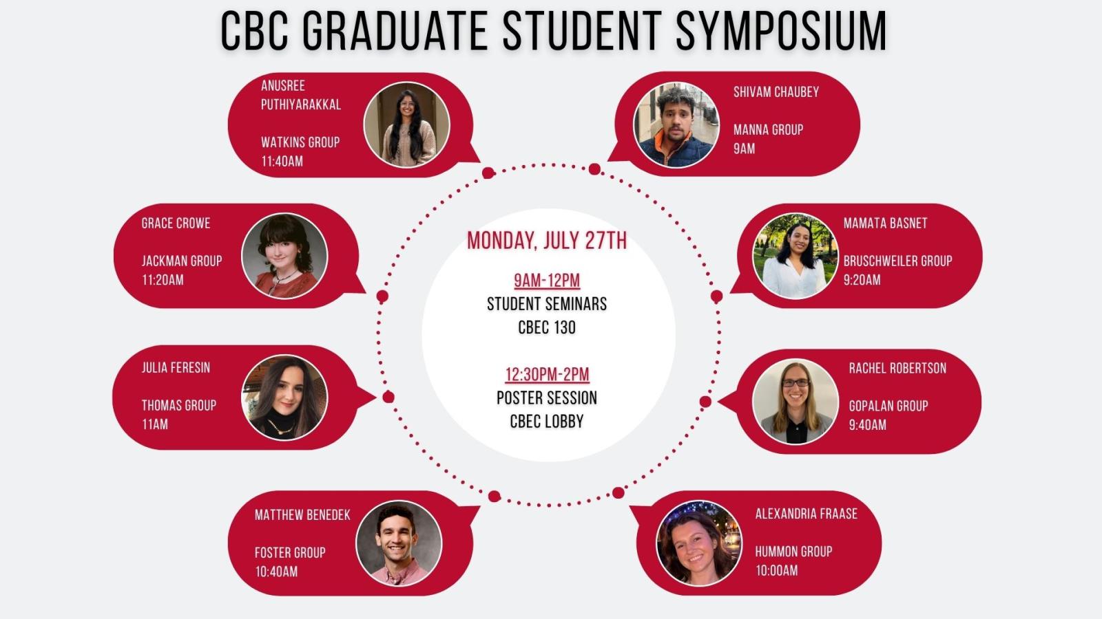 Picture of slide announcing student speakers at the CBC Grad Student Symposium